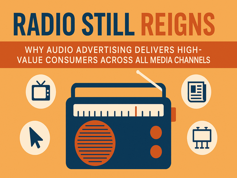 Radio Still Reigns: Why Audio Advertising Delivers High-Value Consumers Across All Media Channels