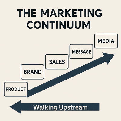 Understand The Client Continuum